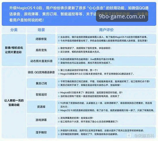 掌握九博娱乐更新的实用技巧：版本升级与提现必备知识